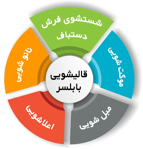 انواع خدمات در قالیشویی بابلسر